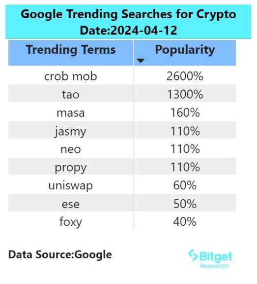 Bitget研究院：山寨币持续阴跌，BGB保持强势